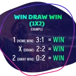 The Truth About Win Draw Win Predictions