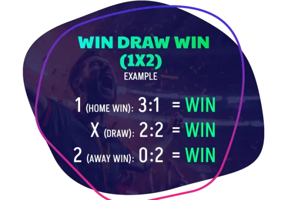 The Truth About Win Draw Win Predictions