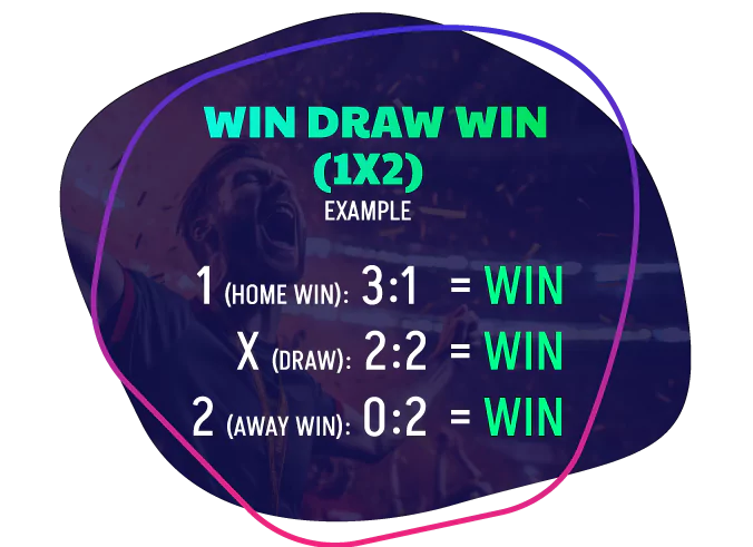 The Truth About Win Draw Win Predictions